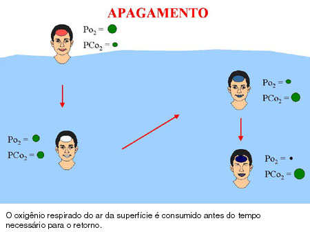 ohb-rio.medicina,medicina hiperbárica,hiperbárica,oxigênioterapia,madicina ocupacional,doenças descompressívas,embilia,dr. Tomaz Brito,baurotraumas,edema pulmonar,terapia,camara,esquemia,queimadura,aso,infecção,infecções