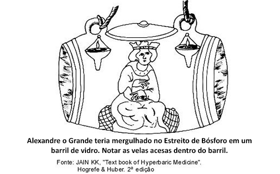 ohb-rio.medicina,medicina hiperbárica,hiperbárica,oxigênioterapia,madicina ocupacional,doenças descompressívas,embilia,dr. Tomaz Brito,baurotraumas,edema pulmonar,terapia,camara,esquemia,queimadura,aso,infecção,infecções