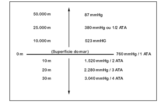 ohb-rio.medicina,medicina hiperbárica,hiperbárica,oxigênioterapia,madicina ocupacional,doenças descompressívas,embilia,dr. Tomaz Brito,baurotraumas,edema pulmonar,terapia,camara,esquemia,queimadura,aso,infecção,infecções