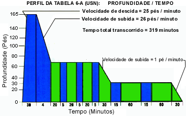 ohb-rio.medicina,medicina hiperbárica,hiperbárica,oxigênioterapia,madicina ocupacional,doenças descompressívas,embilia,dr. Tomaz Brito,baurotraumas,edema pulmonar,terapia,camara,esquemia,queimadura,aso,infecção,infecções